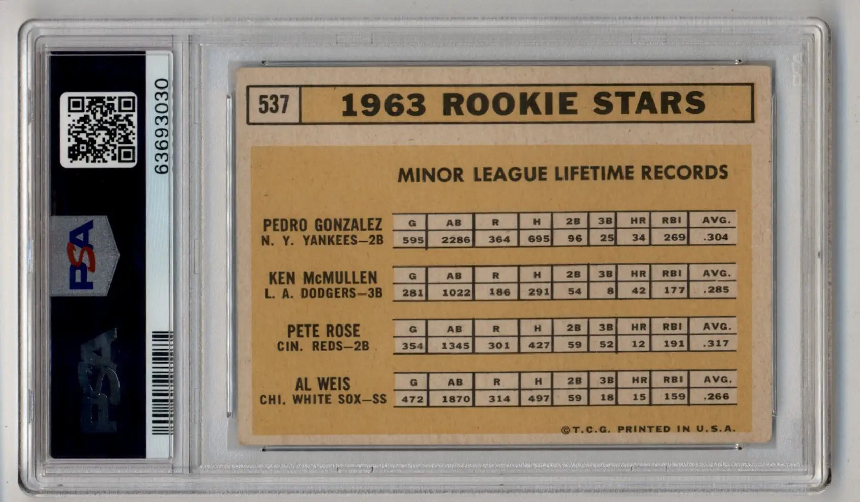 1963 Rookie Stars Trading Card featuring Pete Rose and minor league records in a holder