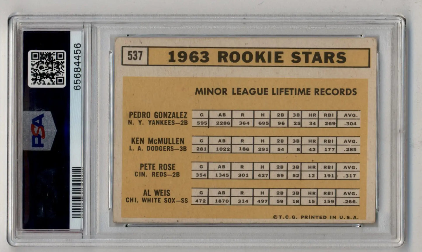 Pete Rose 1963 Rookie Stars Trading Card in protective holder with minor league stats