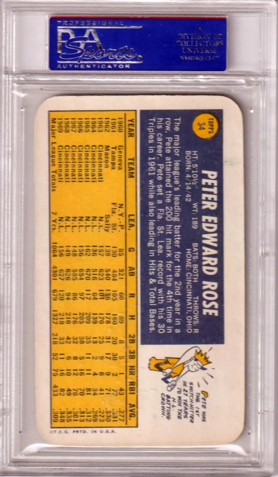 PSA-graded Pete Rose 1970 Topps Super #34 baseball card in yellow and blue from Columbia Hobby