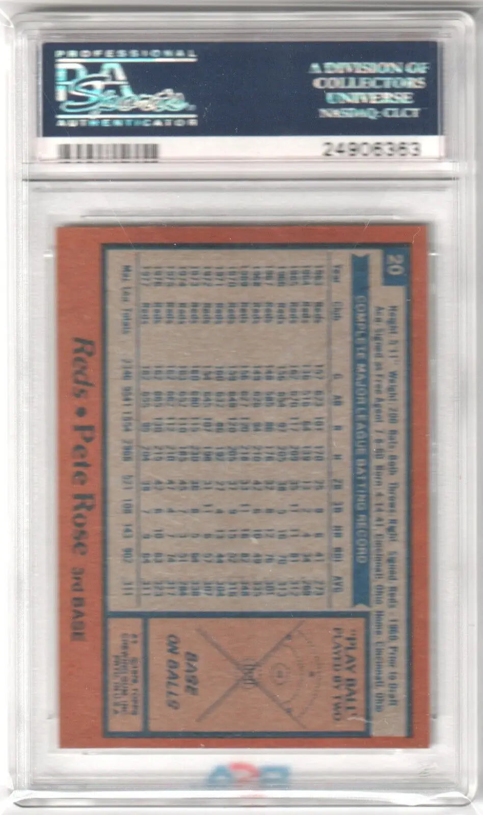 PSA-graded Pete Rose 1978 Topps #20 baseball card back with stats from Columbia Hobby