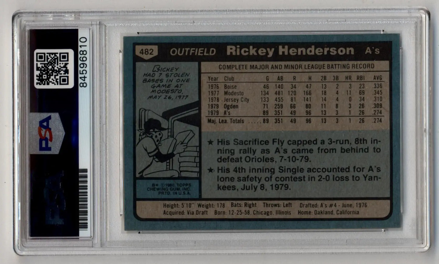 Rickey Henderson 1980 Topps #482 in protective case with PSA Authentic Auto details