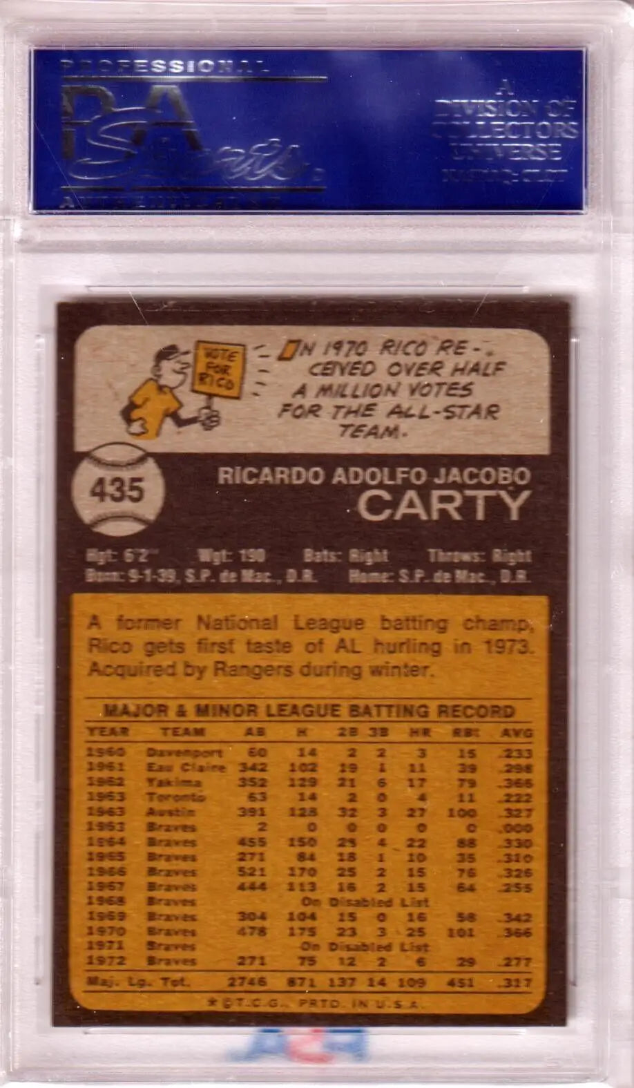 Rico Carty 1973 Topps #435 PSA 9 Mint Baseball Card in protective case from Columbia Hobby