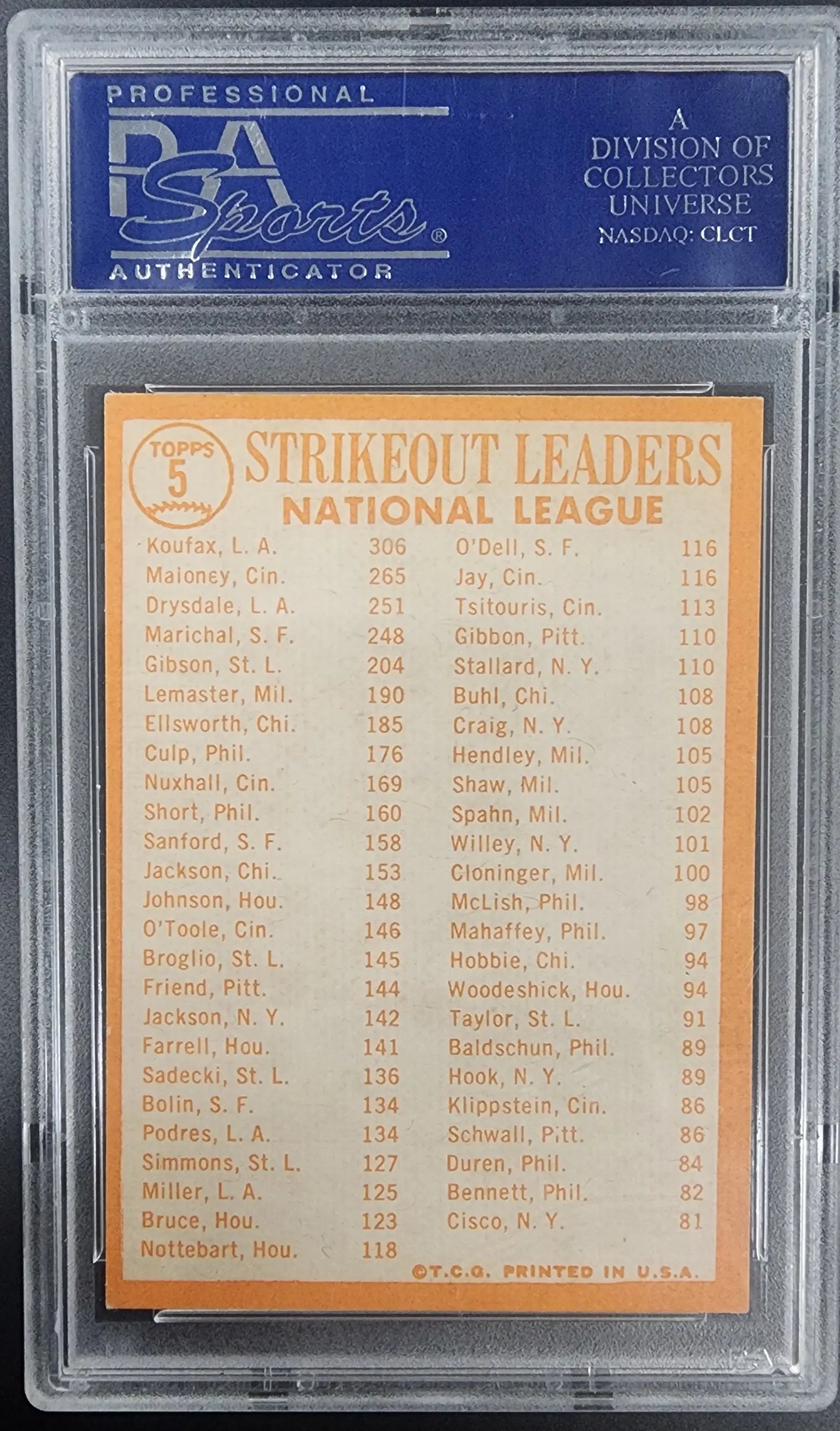 PSA-graded 1964 Topps Leaders card featuring Sandy Koufax and Don Drysdale strikeout stats