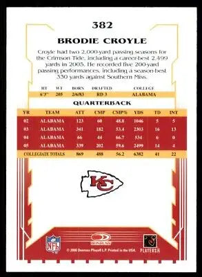 Brodie Croyle football card from Score Kansas City Chiefs #382 with text-align center design