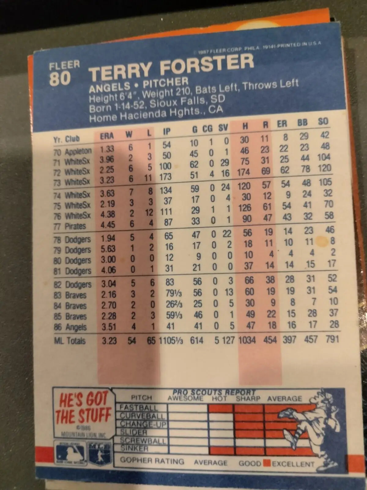 Terry Forster 1987 Fleer Baseball Card featuring California Angels team logo