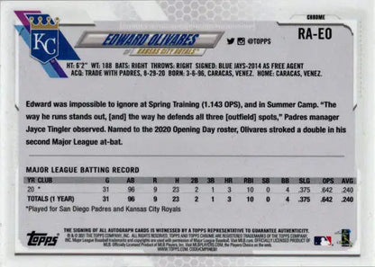 Edward Olivares Kansas City Royals Autograph Card from Topps Chrome Baseball 2022 trading cards