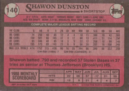 1989 Topps #140 Shawon Dunston NM-MT Chicago Cubs Baseball Card - TradingCardsMarketplace.com