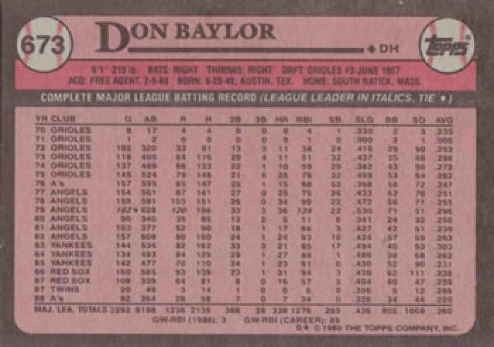 1989 Topps #673 Don Baylor NM-MT Oakland Athletics Baseball Card - TradingCardsMarketplace.com