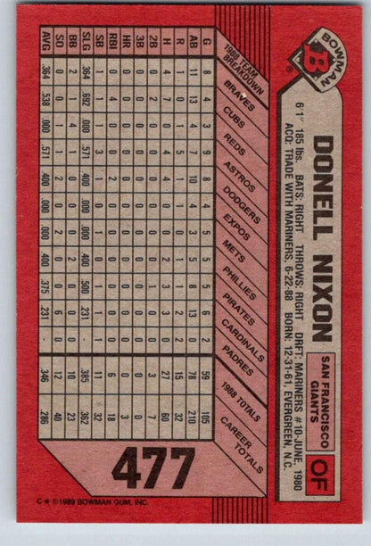 1989 Bowman #477 Donell Nixon NM-MT San Francisco Giants Baseball Card - TradingCardsMarketplace.com